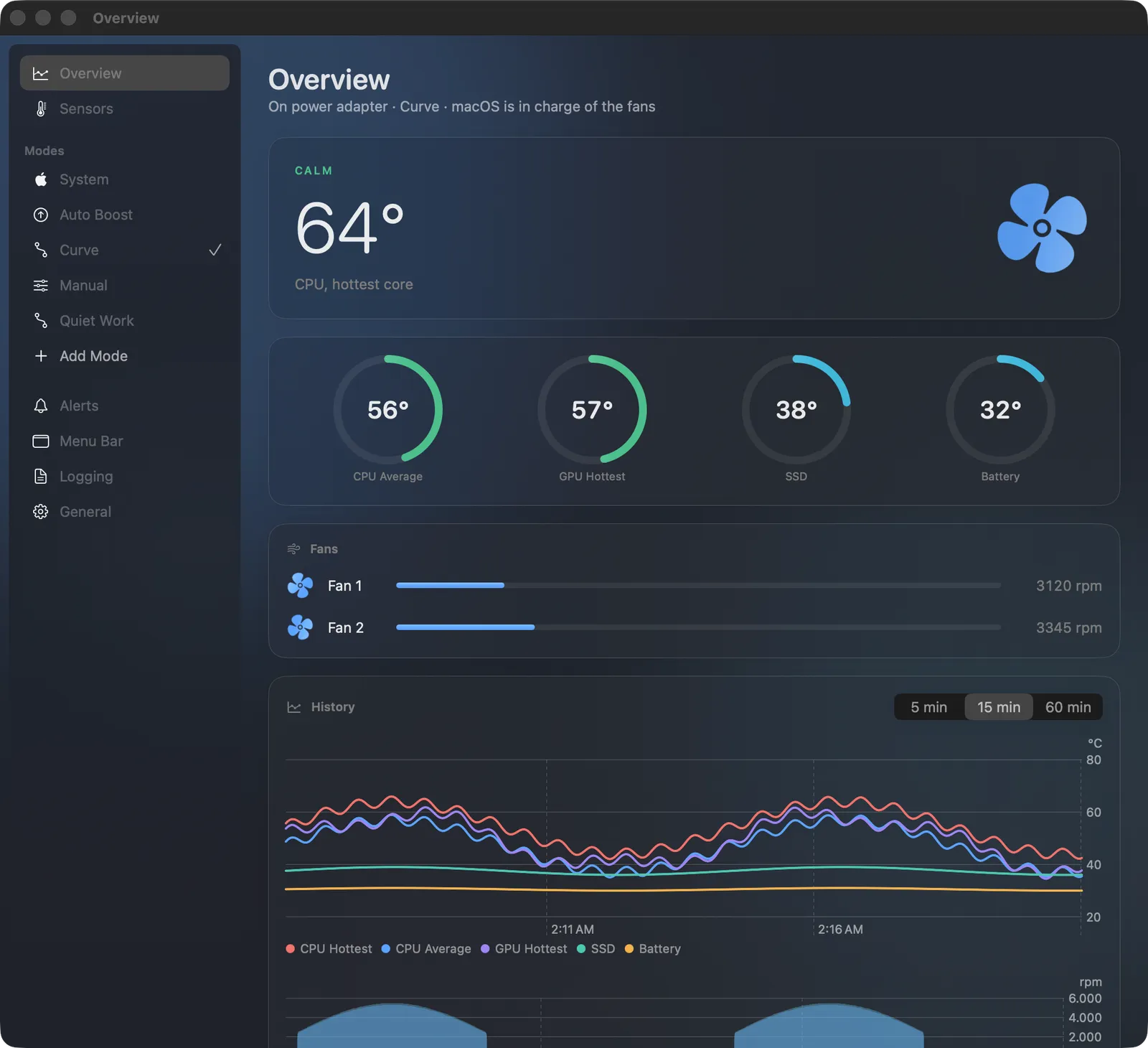 Tuuli Overview window: hottest CPU core at 64 degrees, gauges for CPU, GPU, SSD and battery, two fans with their speeds, and a temperature history chart.